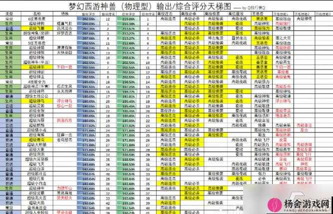 梦幻西游三维版神兽获取途径及性价比综合考量分析