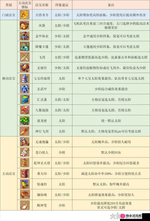 梦幻西游三维版狮驼岭加点、宝石搭配、经脉与法宝选择综合全攻略